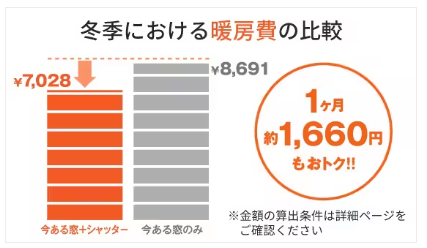 ユーライフの電動シャッターで安心もエコも解決します😊の施工事例詳細写真3