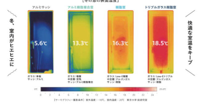 ユーライフの古い窓、今の暮らしにあってますか❓窓を取替えて快適なくらしを。の施工事例詳細写真3