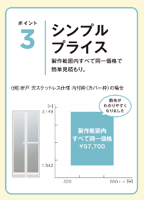 ユーライフの汚れにくく、お掃除しやすい浴室ドアへ取替えました😊の施工事例詳細写真5