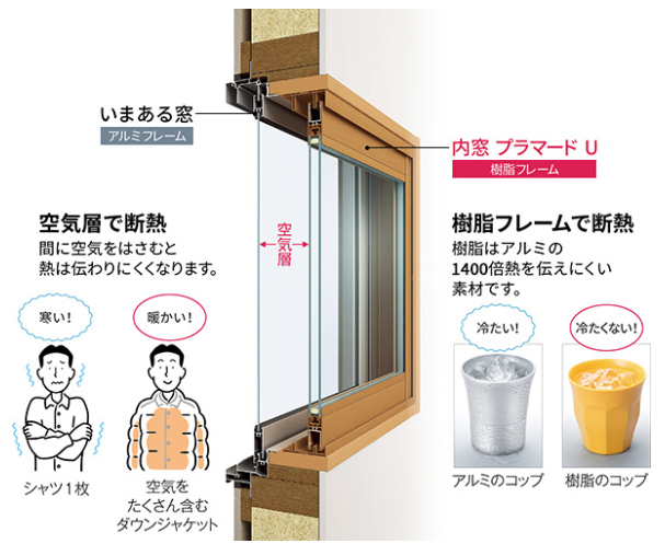 ユーライフの出窓に内窓を取付けて寒さも暑さもさようなら👋の施工事例詳細写真1