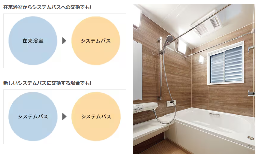 ユーライフの浴室リフォームと同時に窓の取替えもしました‼の施工事例詳細写真2