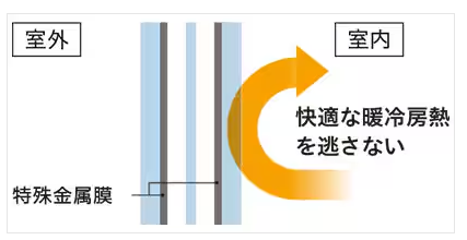 ユーライフの壁をこわさず古い窓を取替えてリフレッシュ！の施工事例詳細写真2