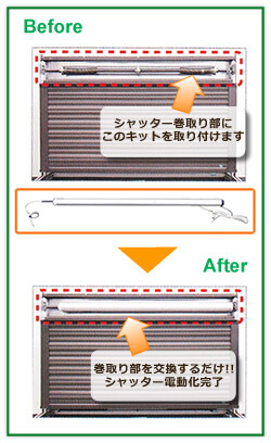 ソムフィキット(somfy)について ユーライフのブログ 写真1