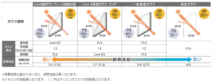 ユーライフのキッチンに内窓【インプラス】を取付けました✨の施工事例詳細写真2