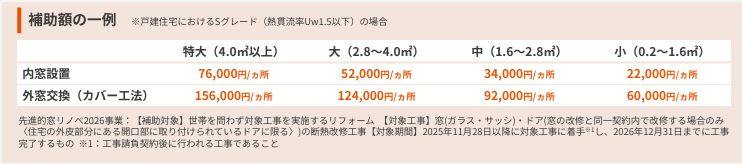 ユーライフの補助金を活用して窓を取替えました😊の施工事例詳細写真4