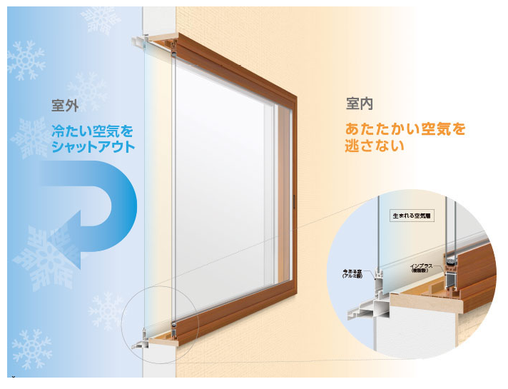 ユーライフの冬の寒さに悩まされる寝室に内窓を取付けて快適空間に‼の施工事例詳細写真2