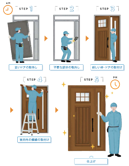 ユーライフの玄関から安心と快適を✨玄関ドアを取替えました😊の施工事例詳細写真2