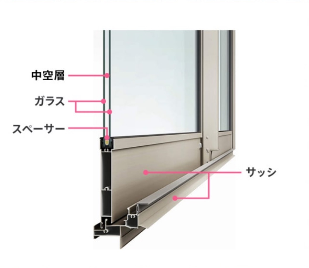 ユーライフの内窓で寒さ対策!!の施工事例詳細写真1