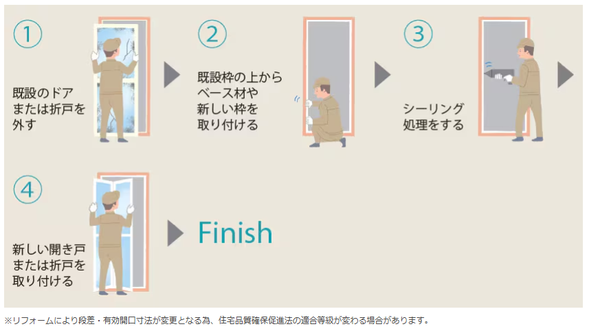 ユーライフの浴室の中折ドアをに取替えました。の施工事例詳細写真2