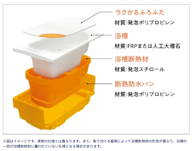 ユーライフの毎日のお風呂を癒しとくつろぎの空間にの施工事例詳細写真2