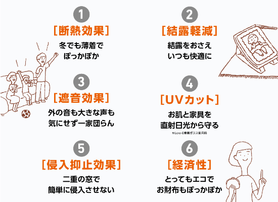 ユーライフの内窓を取付けてどのお部屋も快適空間へ🌈の施工事例詳細写真1