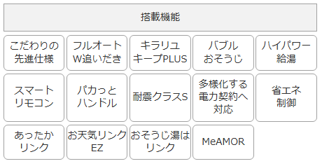 ユーライフの補助金を使ってエコキュートを取替えました😊の施工事例詳細写真1
