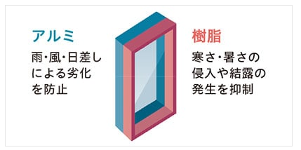 ユーライフの壁をこわさず古い窓を取替えてリフレッシュ！の施工事例詳細写真3