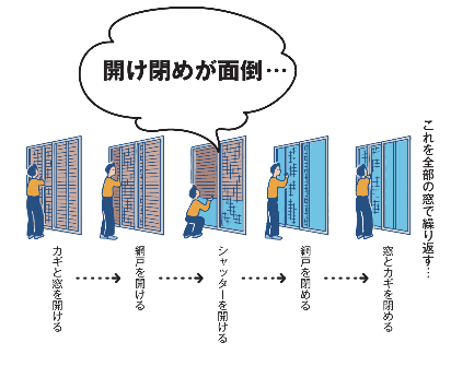 ユーライフの今ある窓にリモコンシャッターをプラス！暮らしに安心と快適を😊の施工事例詳細写真3