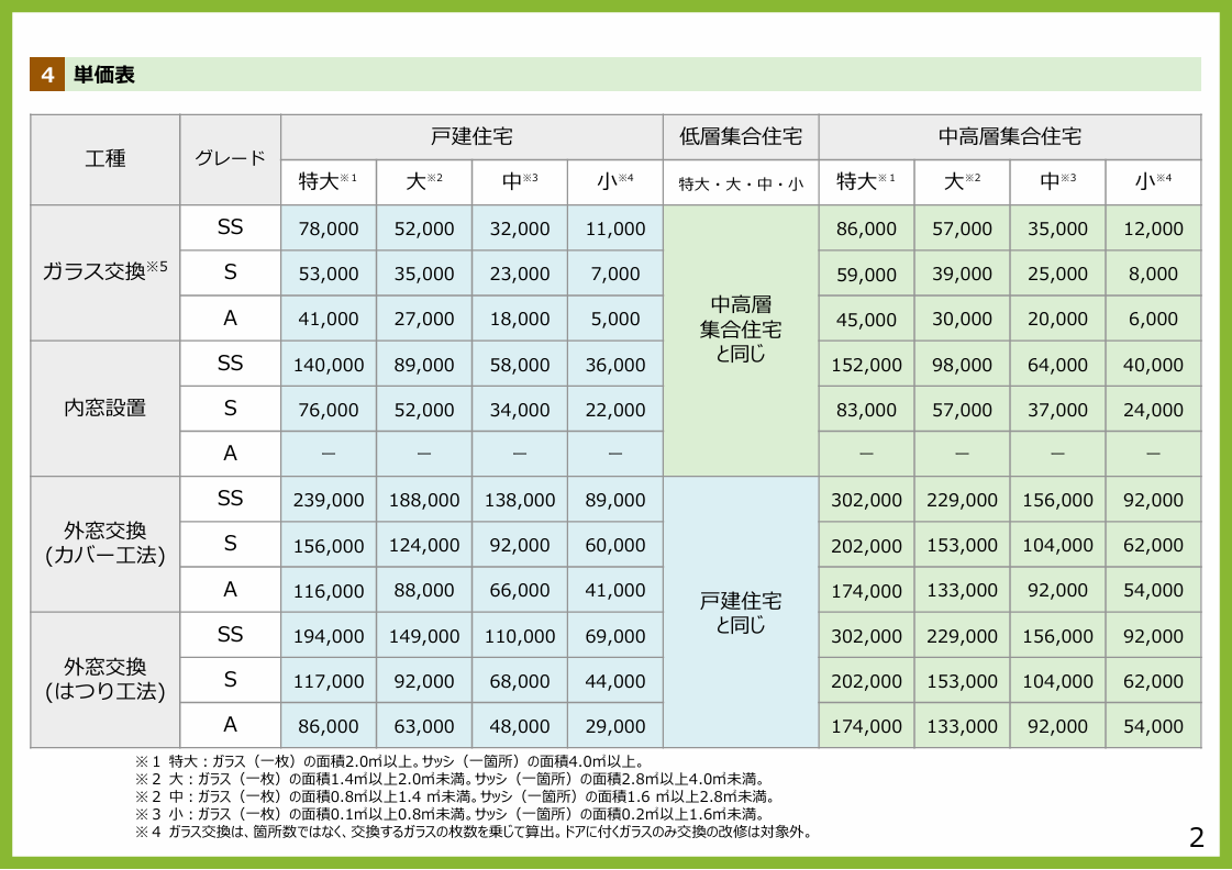 ユーライフの補助金を活用してお得に窓リフォーム！の施工事例詳細写真2