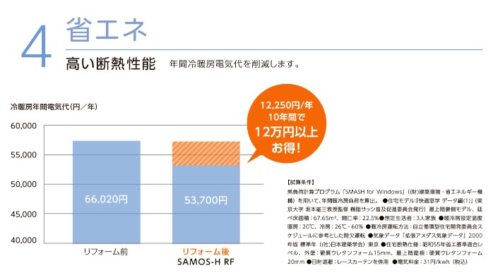 戸田建商 世田谷の【世田谷区】窓リフォーム　補助金を利用して樹脂複合サッシにカバー工法の施工事例詳細写真4