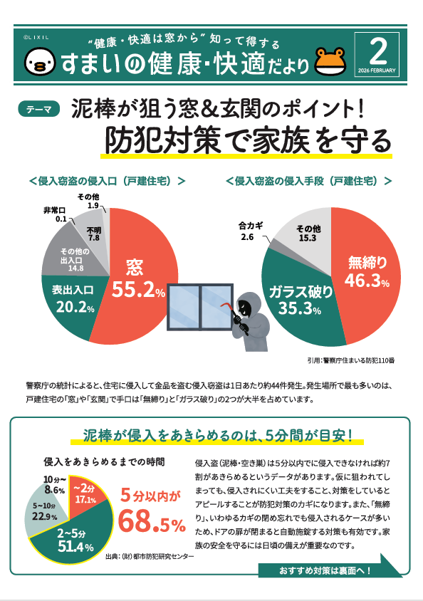 すまいの健康・快適だより2026年2月号 戸田建商 世田谷のブログ 写真1