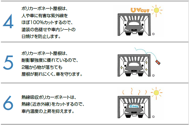 イガリアルミトーヨー住器の【茂原市 M様邸】雨が降っても安心😮💨カーポート🚙ネスカFの施工事例詳細写真2