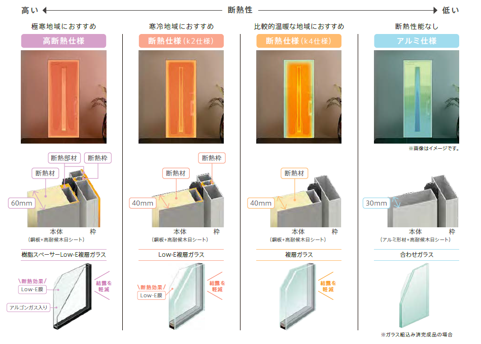 イガリアルミトーヨー住器の【あすみが丘 S様邸①】窓とセットで補助金活用🔥玄関リフォームリシェント高断熱👷♂️の施工事例詳細写真2