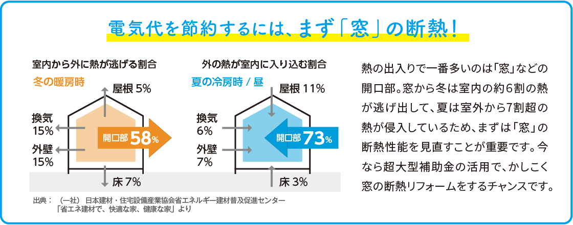 🐣すまいの健康・快適だより5月号🐸 イガリアルミトーヨー住器のブログ 写真2