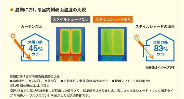 これからの季節に外付日よけ「スタイルシェード」 北摂トーヨー住器のブログ 写真1