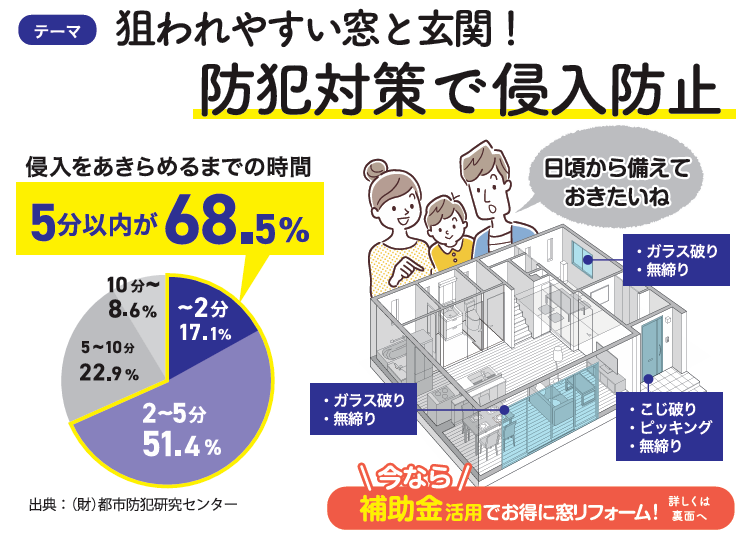 狙われやすい窓と玄関!防犯対策で侵入防止 北摂トーヨー住器のブログ 写真1