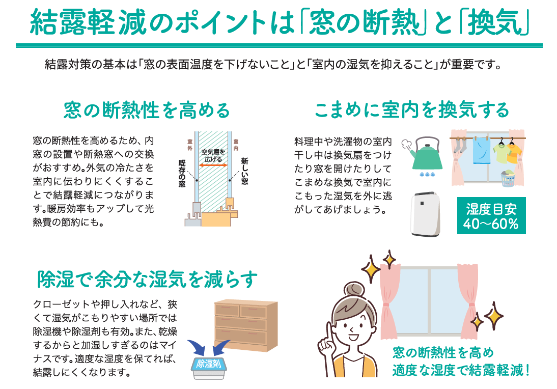 カビやダニの温床をなくす!結露軽減で快適な住まいに 北摂トーヨー住器のブログ 写真3