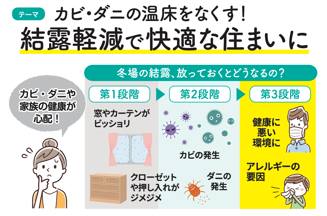 カビやダニの温床をなくす!結露軽減で快適な住まいに 北摂トーヨー住器のブログ 写真1