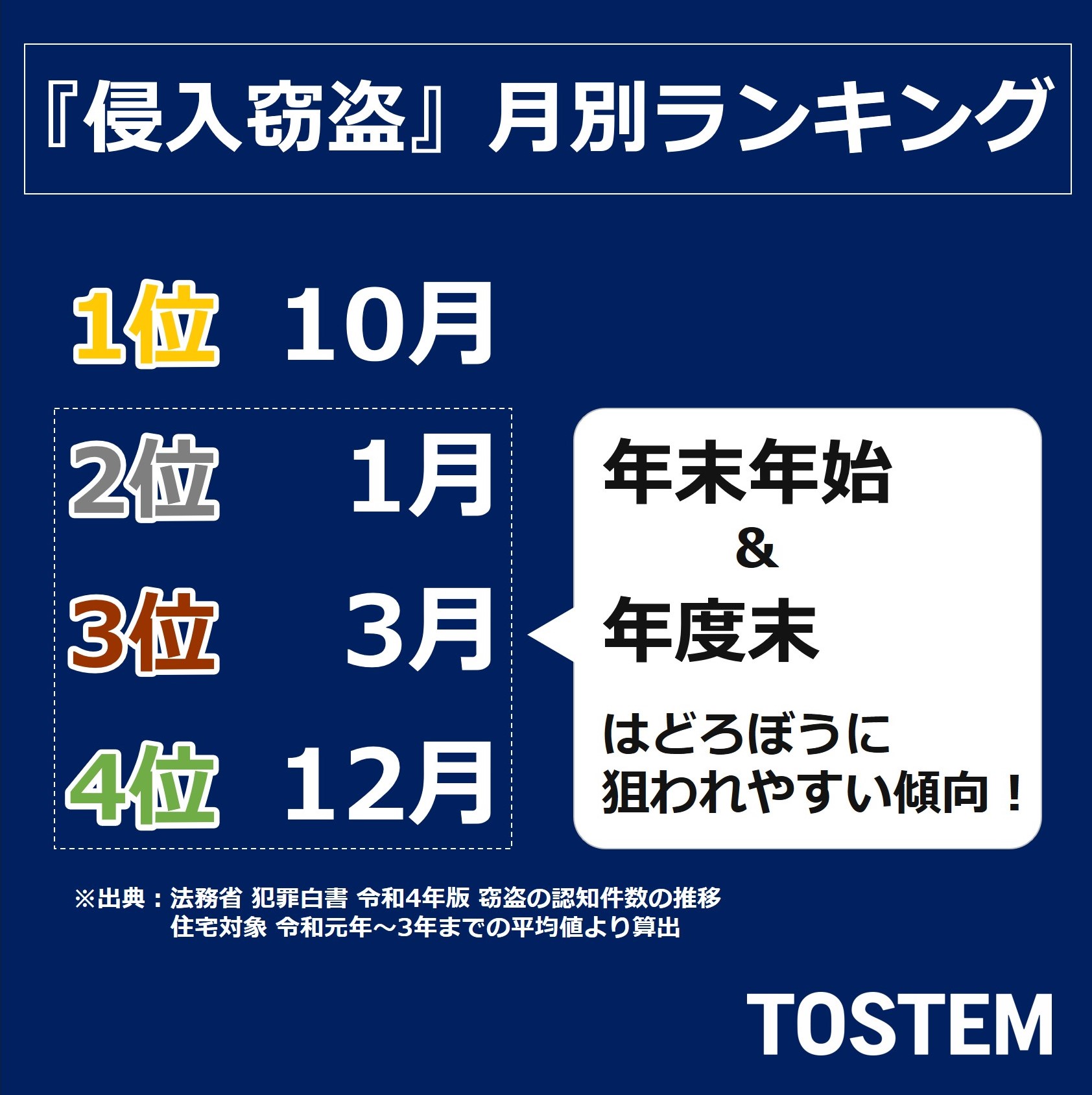 青梅トーヨー住器 日野店の【東京都　八王子市】防犯対策にもなる内窓リフォームの施工事例詳細写真1