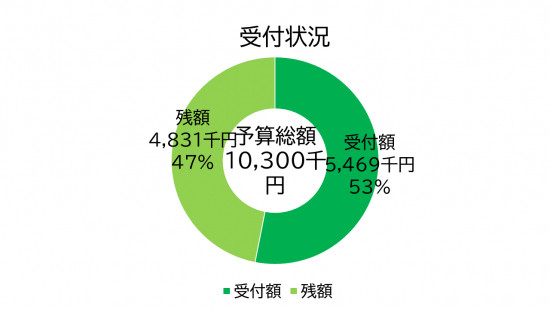 次のブログ