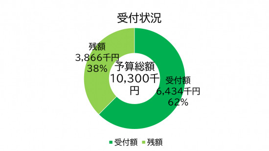 次のブログ