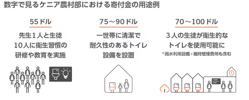 支援を必要とする子どもたちのためのプロジェクトに参加してみませんか？ 長野板販のブログ 写真2