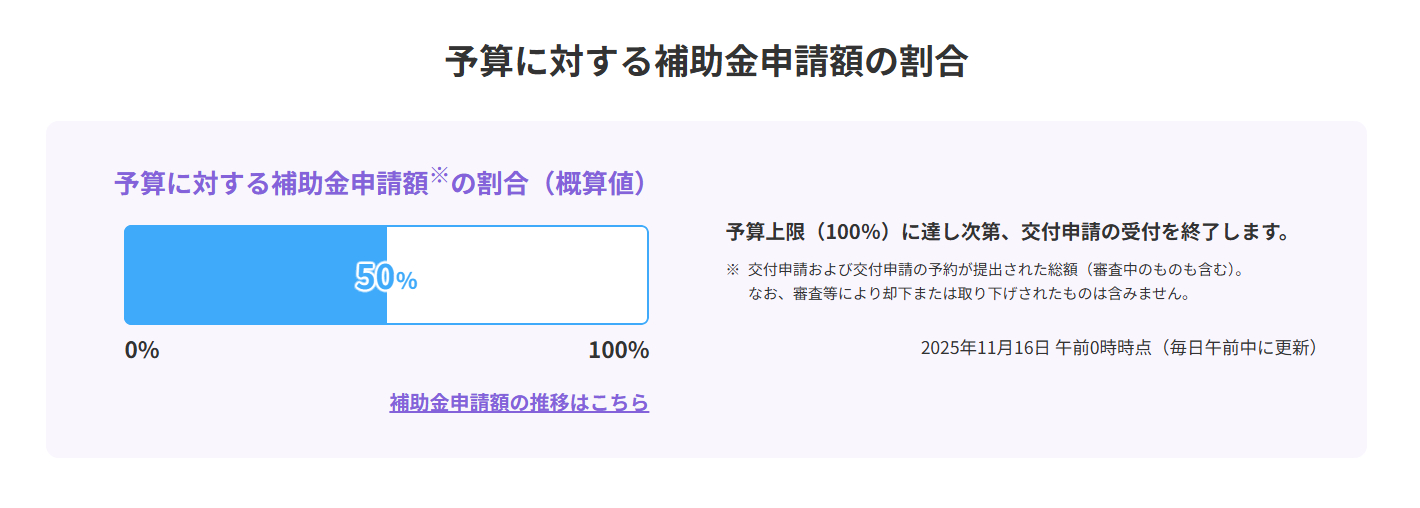 あと半分！先進的窓リノベ補助金でお得に断熱リフォームできる最後のチャンス 長野板販のブログ 写真1