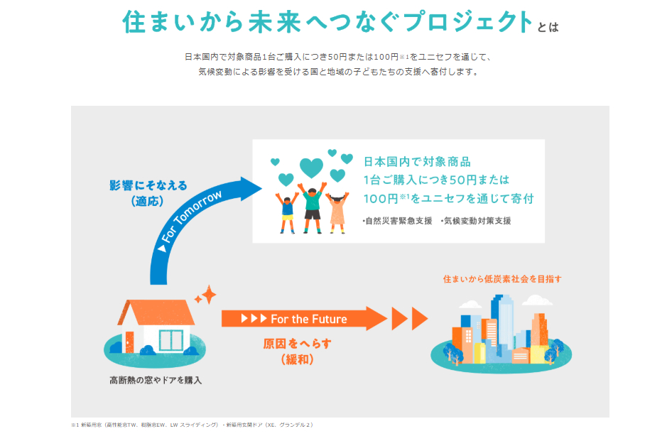 LIXIL　支援プロジェクトの寄付金が決定しました！ 長野板販のブログ 写真4