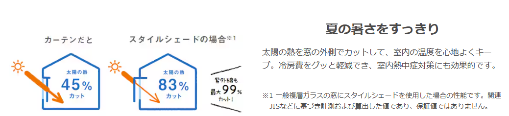 室内熱中症を予防しましょう！ 長野板販のブログ 写真3