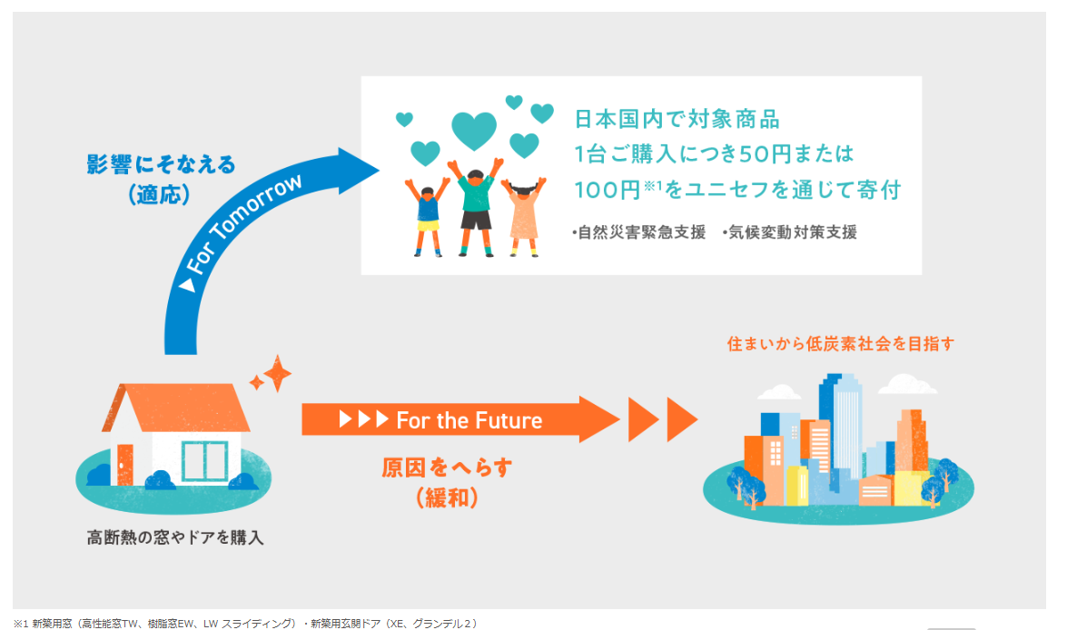 支援を必要とする子どもたちのためのプロジェクトに参加してみませんか？ 長野板販のブログ 写真5
