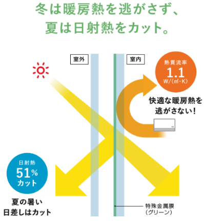 ガラス選びにもこだわってみませんか? 長野板販のブログ 写真5
