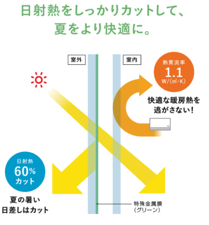 ガラス選びにもこだわってみませんか? 長野板販のブログ 写真7