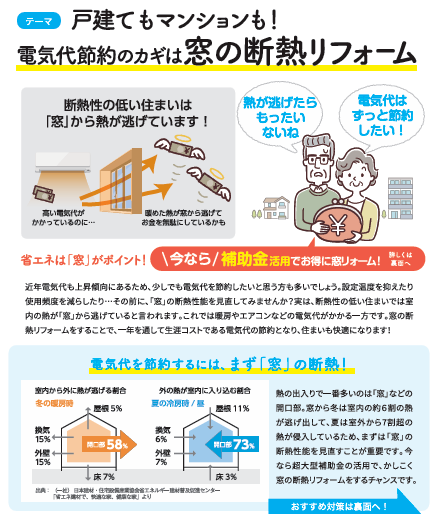 電気代節約のカギは窓の断熱リフォームです!! 長野板販のブログ 写真3