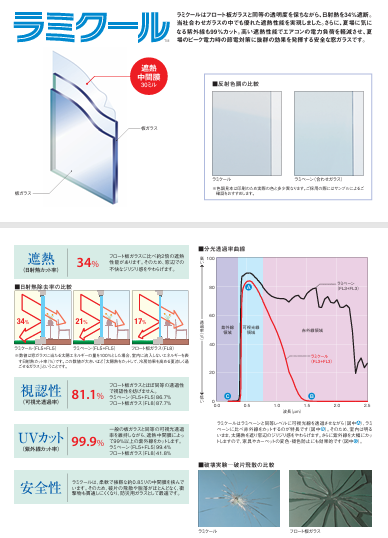室内でも紫外線対策は必要です☝紫外線による住まいへのダメージ( ﾉД`) 長野板販のブログ 写真7