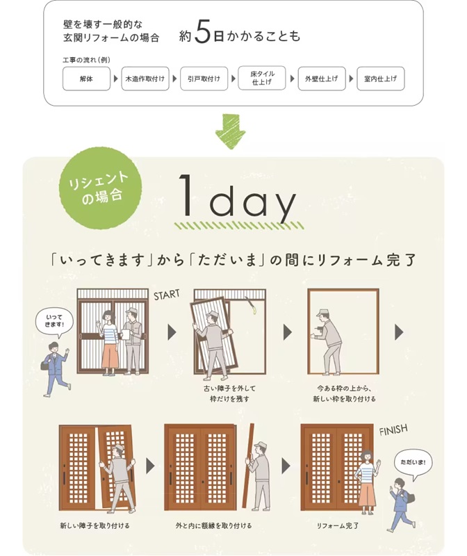 秀和の長く使った玄関を交換することにしました。の施工事例詳細写真1