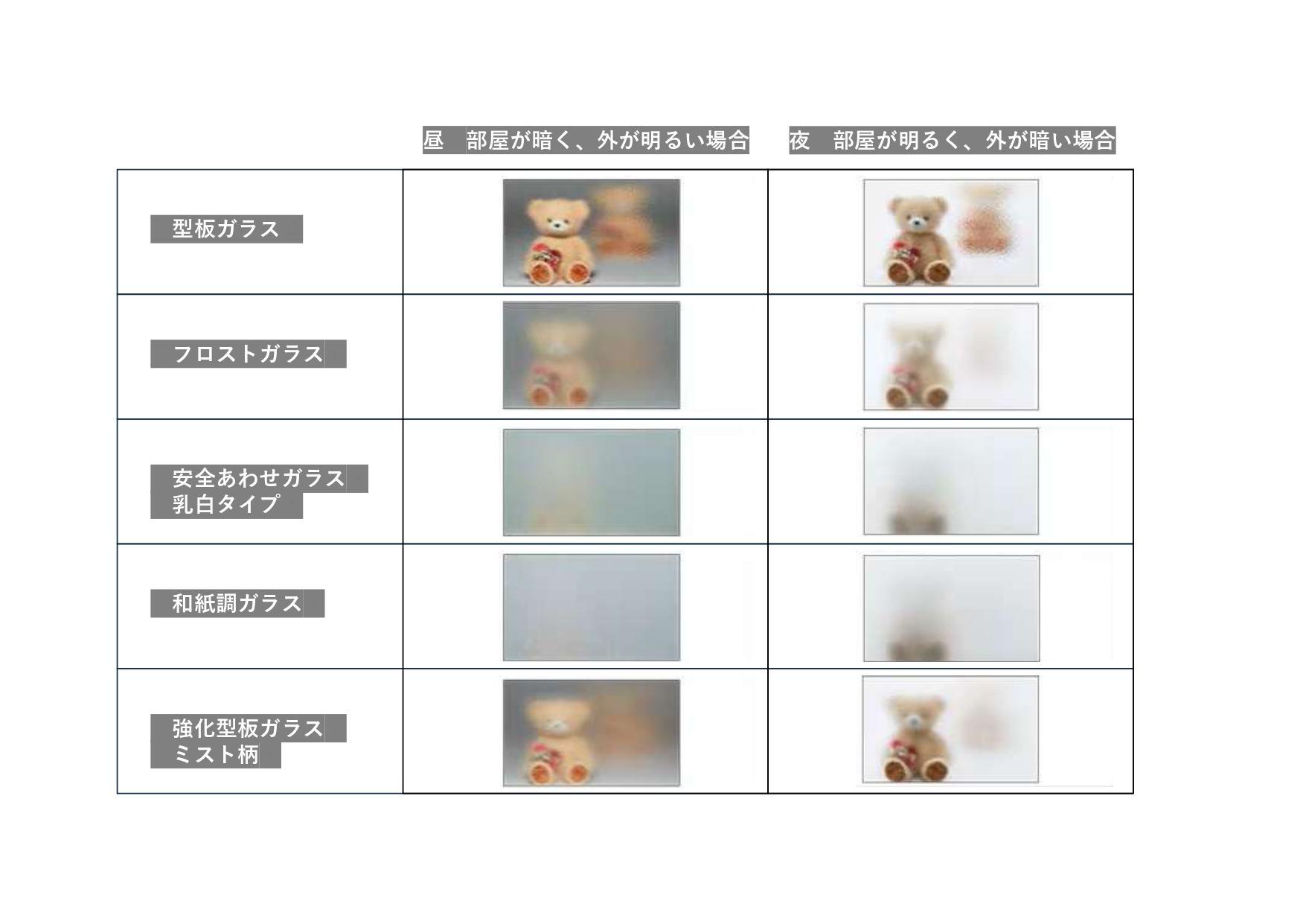 アイムホームのインプラス　和紙調ガラス🪟✨の施工事例詳細写真1