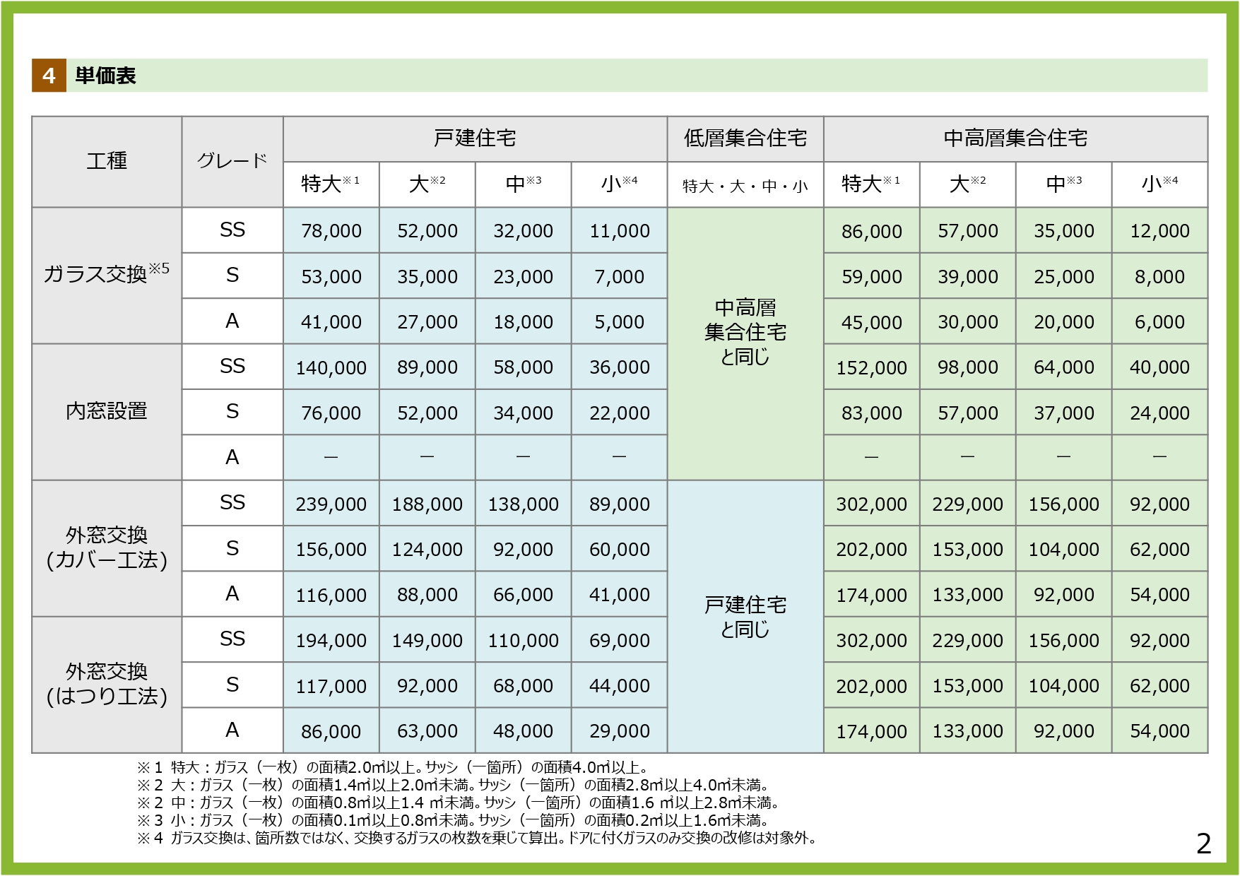 アイムホームの「特大サイズ」ができました㊗️先進的窓リノベ事業2026年が決定ですの施工事例詳細写真2