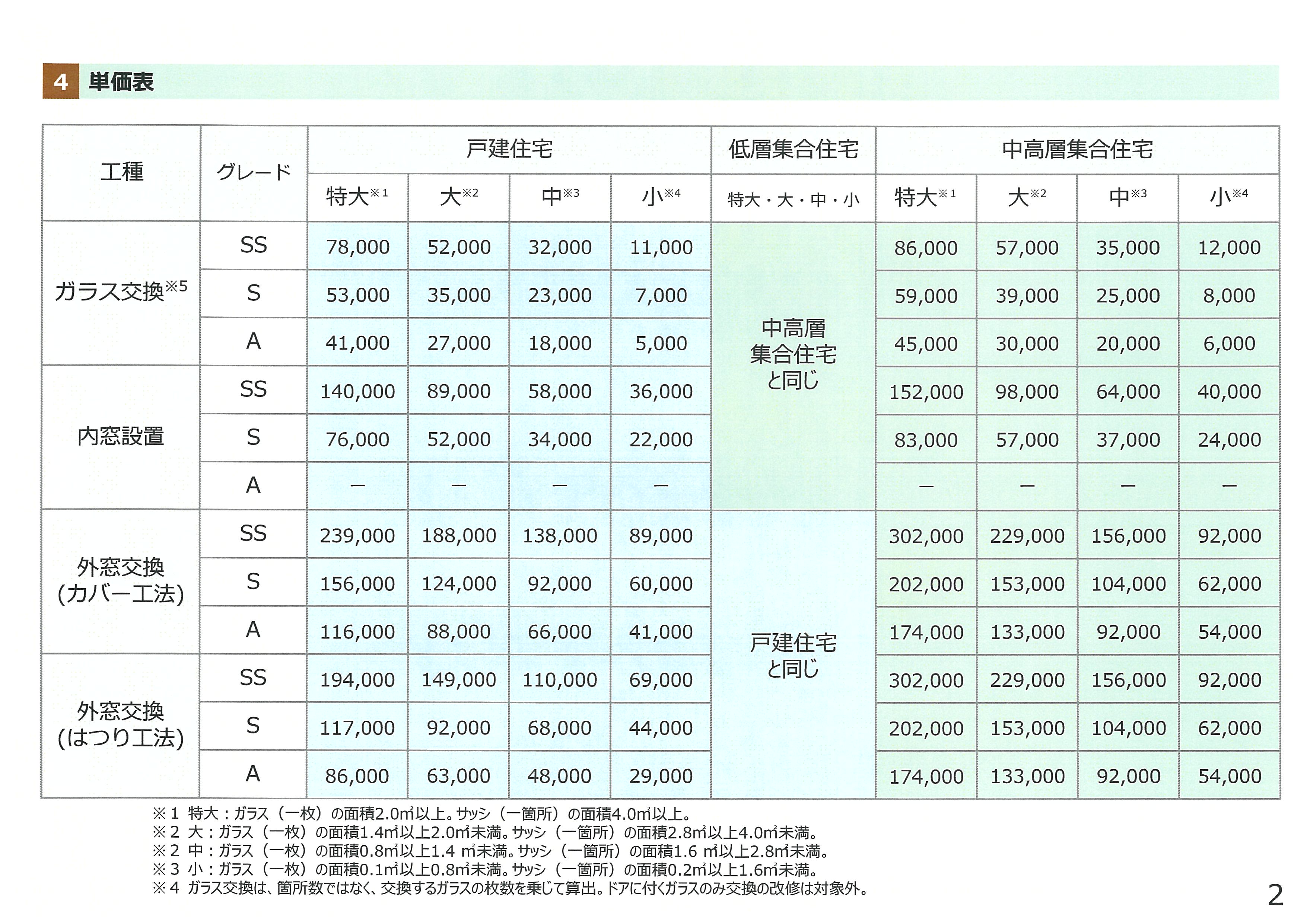 先進的窓リノベ2026 MQ仙台店のイベントキャンペーン 写真2
