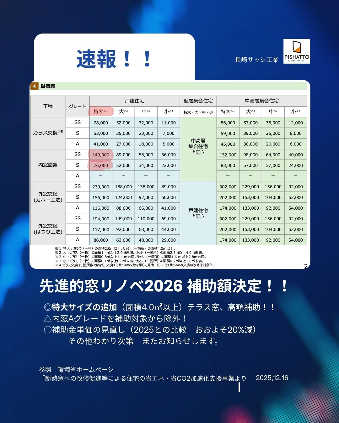 12/16 速報!!先進的窓リノベ2026事業 補助額決定! 長崎サッシ工業のイベントキャンペーン 写真1