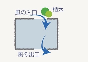 夏の涼しさは「風通し」から 長崎サッシ工業のブログ 写真1