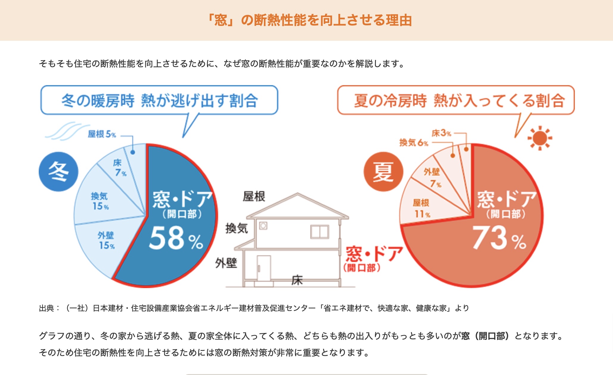 長崎サッシ工業の玄関の寒さを解消!内窓設置工事の施工事例詳細写真1