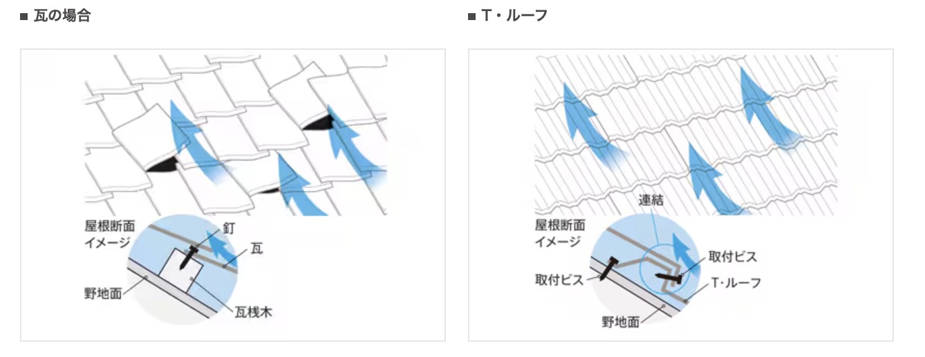 第5回：家の外側から整える、壊さないリフォーム 長崎サッシ工業のブログ 写真3