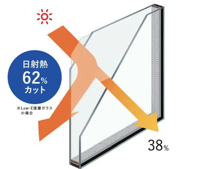 長崎サッシ工業の西日が強いキッチンに内窓設置の施工事例詳細写真1
