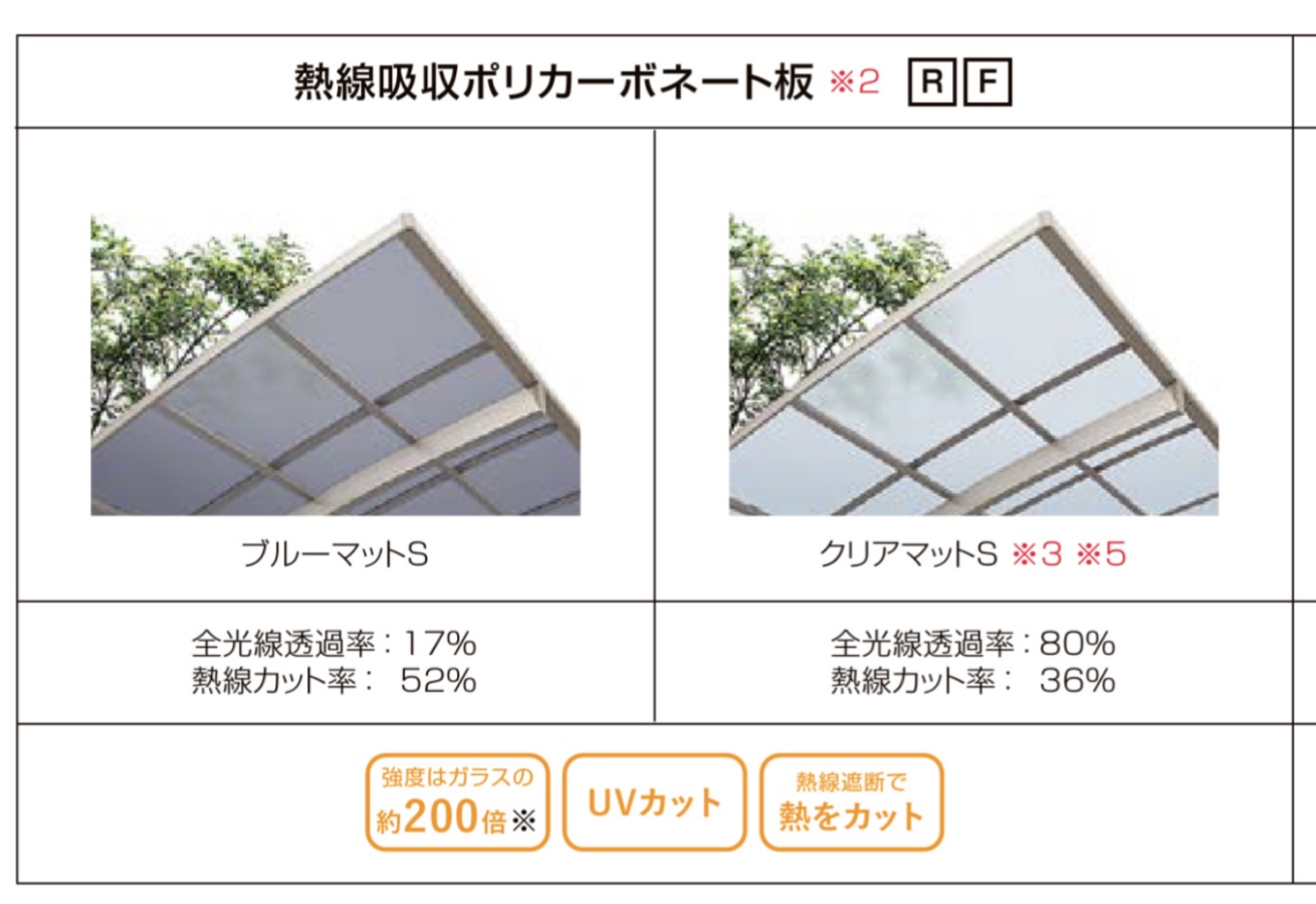長崎サッシ工業のネスカR２台用で毎日の駐車が快適にの施工事例詳細写真2